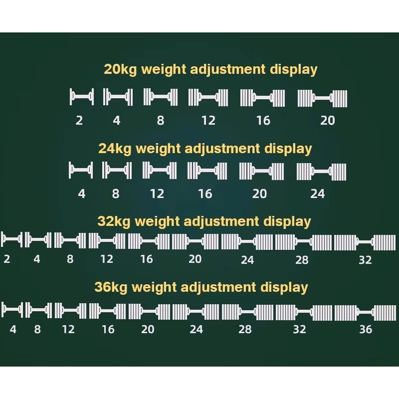 YTYIN 40kg調整可能ダンベルセット、鉄製ウェイトプレ - Adjustable Dumbbell Pair 40Kg のレビューと価格