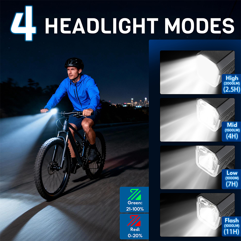 BUCKLOS 2000 ルーメン自転車フロントライト Ty - Rechargeable Bicycle Headlight 1000 Lumen のレビューと価格